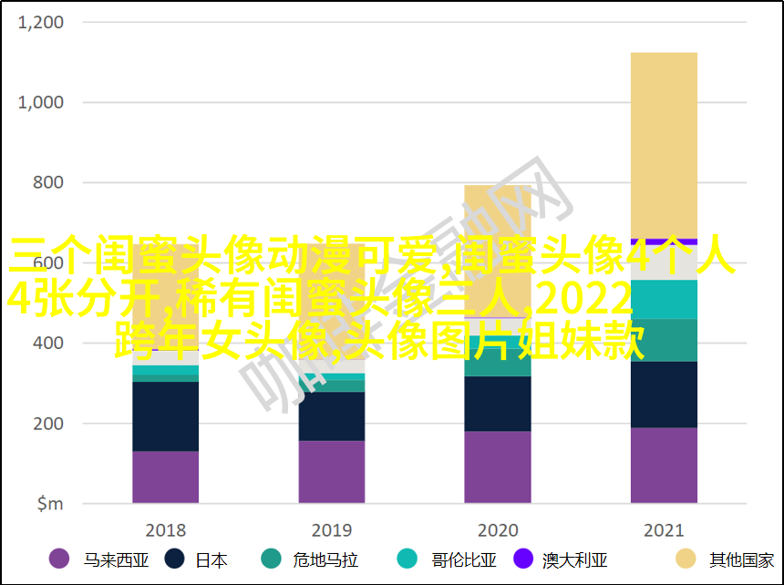 超级仙气干净的闺蜜头像(16张)