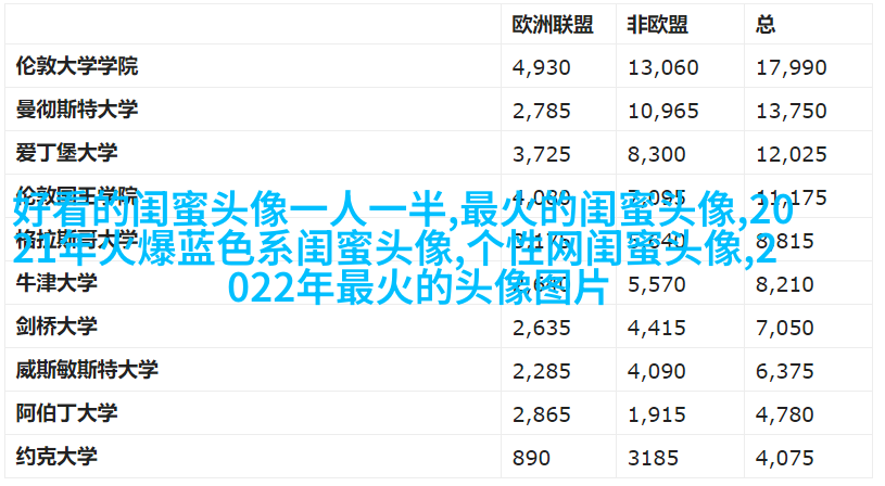 非主流头像带字闺蜜头像(34张)