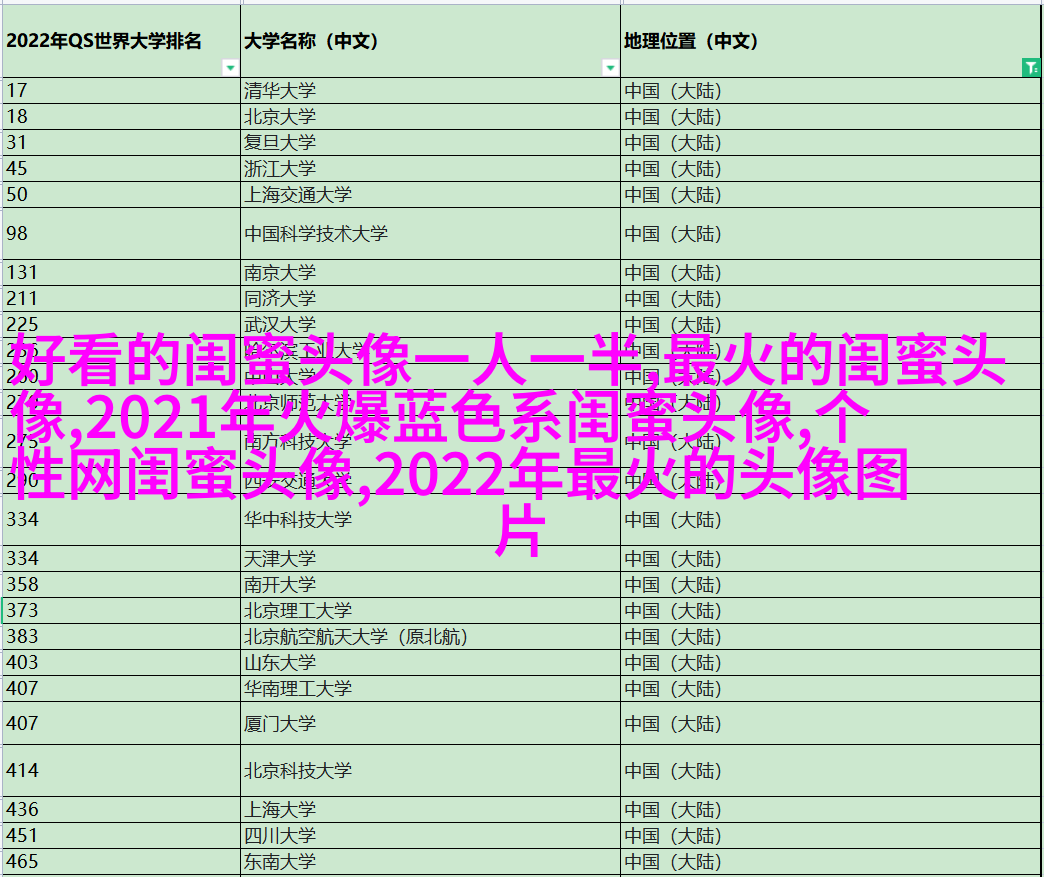 非主流头像带字闺蜜头像(34张)